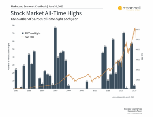 New Market All-Time Highs How Investors Can Stay Balanced
