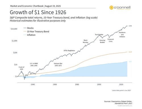 How Investors Can Keep Up with Inflation