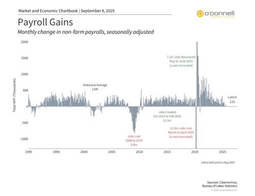 Key Perspectives on Jobs and Mixed Economic Signals