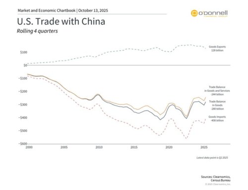 Trade War with China: The Latest Tariff Tantrum and Market Volatility