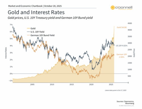 Perspectives on the Gold Rally and Dollar Debasement
