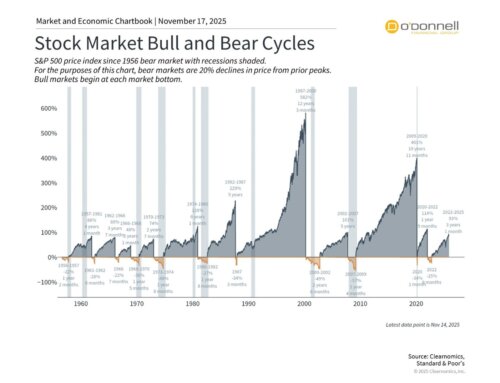Why Investors Can Be Thankful This Holiday Season