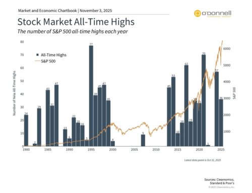 Monthly Market Update for October