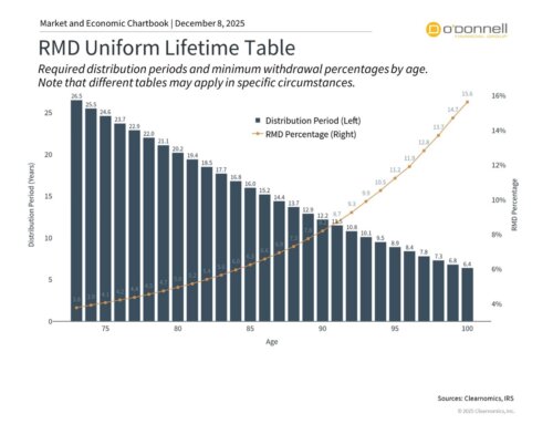 3 Tax Planning Opportunities Before December 31