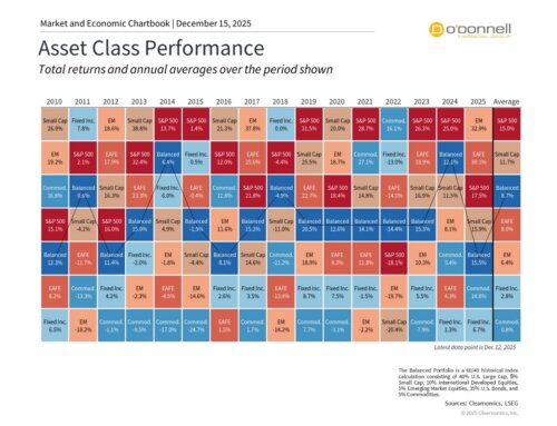 2026 Outlook: 7 Key Themes for Long-Term Investors