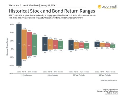 Using Behavioral Finance to Set Investor Expectations