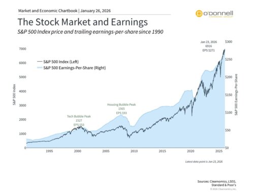 The Importance of Earnings for Long-Term Portfolios