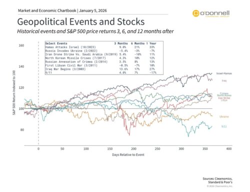 Special Update: Venezuela, Oil, and the Impact on Portfolios