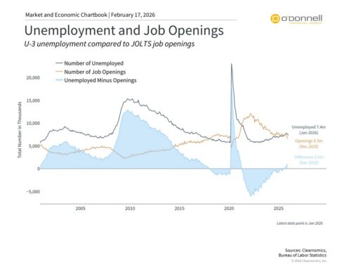 Jobs, Inflation, and Growth – Is the Economy Healthy?