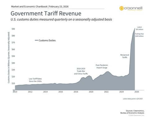 Supreme Court Tariff Ruling: Key Takeaways for Investors