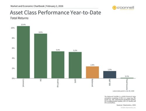 Monthly Market Update for January: Geopolitics, the Fed, and Precious Metals