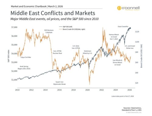 Special Update: Iran and Long-Term Investing