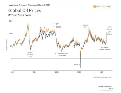 Special Update: How $100 Oil and the Middle East Conflict Affect Investors