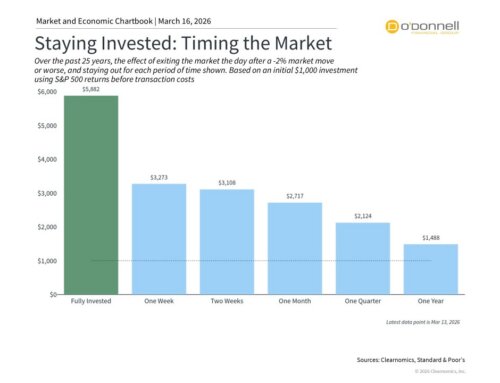Market Pullbacks and Achieving Portfolio Balance