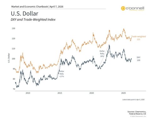 Global Portfolio Perspectives on the Dollar, Gold, and International Stocks