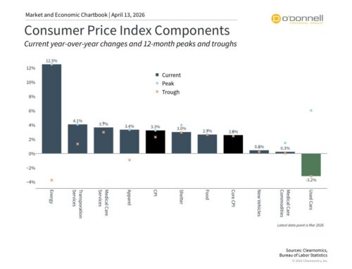 A Balanced View of Inflation and Earnings as the War in Iran Evolves