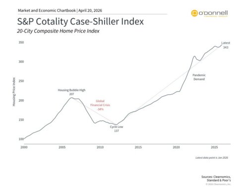 Housing Market Update: Impact on the Economy and Financial Plans
