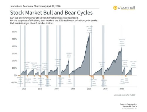 The Bull Market Cycle: Investment Lessons and the Wall of Worry