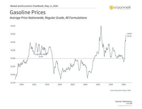 OPEC, Tariffs, and All-Time Highs: Macro Events and Long-Term Investing