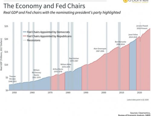 How the Fed Under Kevin Warsh May Impact Markets