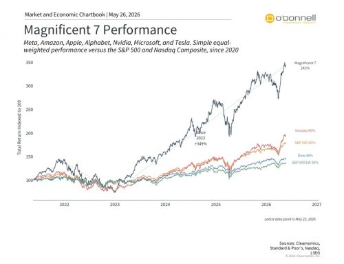 Portfolio Perspectives: Tech Stocks, IPOs, and Higher Interest Rates