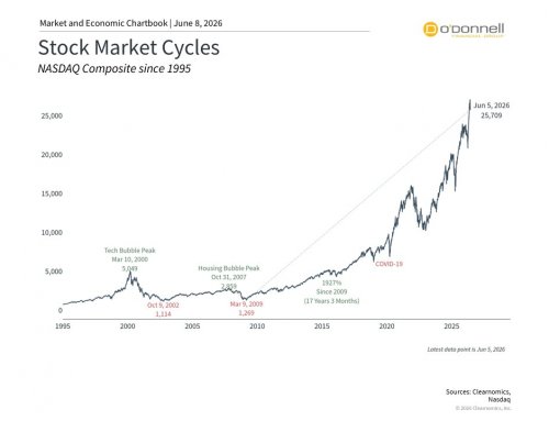 Making Sense of Recent Market Volatility