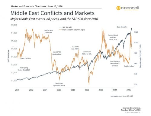 Special Update: New Peace Deal Framework and What It Means for Investors