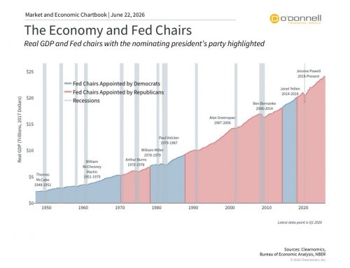 Two Fed Eras: Greenspan’s Legacy and the Future Under Warsh