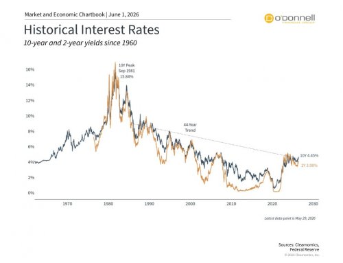 Monthly Market Update for May 2026: New Highs, IPOs, Inflation, and a new Fed Chair