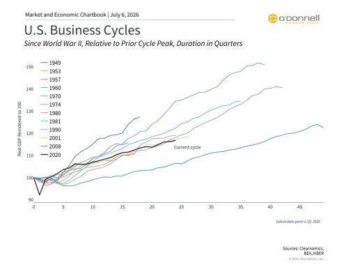 Mid-Year Outlook 2026: Key Investor Lessons for the Second Half of the Year