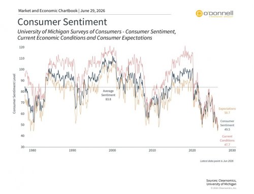 Consumer Financial Health: Record Lows and Highs