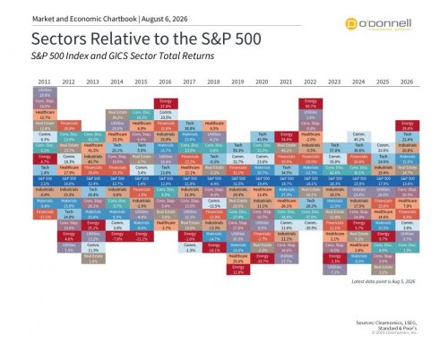 Monthly Market Update for July 2026: AI Volatility, Rising Yields, and Middle East Tensions