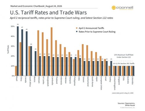 Tariff Refunds and the National Debt: What They Mean for Investors