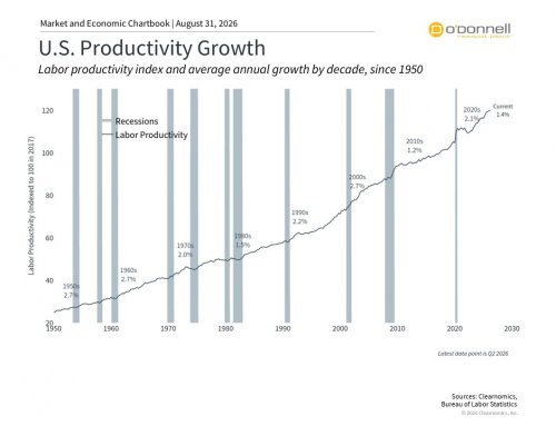 The Fed’s AI Dilemma: Long-Term Perspectives