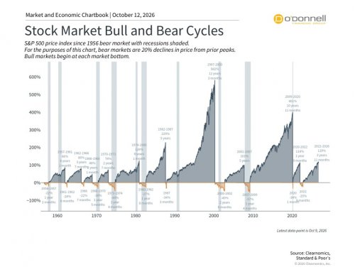 The Bull Market Enters Its Fifth Year: Long-Term Perspectives