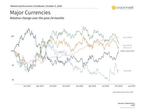 U.S. Dollar Rebound: The Impact of Rising Rates and Government Debt